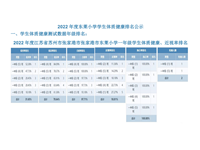 2022年度东莱小学学生体质健康排名公示