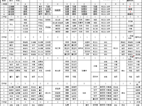 张家港市东莱小学2023~2024学年第一学期课程总表