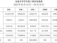 每周菜谱（2025年4月14日---2025年4月18日）