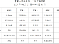 每周菜谱（2025年4月27日---2025年4月30日）