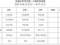 每周菜谱（2025年6月23日---2025年6月27日）