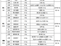每周菜谱（2025年9月8日---2025年9月12日）