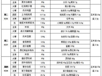 每周菜谱（2025年9月15日---2025年9月19日）