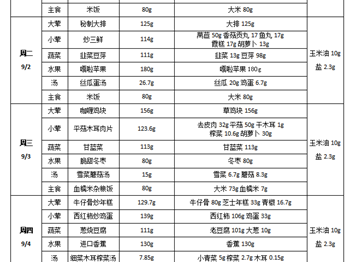 每周菜谱（2025年9月1日---2025年9月5日）