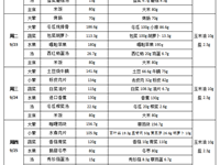 每周菜谱（2025年9月22日---2025年9月26日）