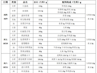 每周菜谱（2025年10月09日---2025年10月11日）