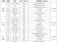 每周菜谱（2025年9月28日---2025年9月30日）