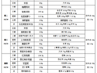 每周菜谱（2025年10月13日---2025年10月17日）
