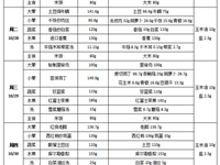 每周菜谱（2025年10月27日---2025年10月31日）