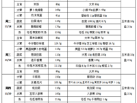 每周菜谱（2025年11月17日---2025年11月21日）