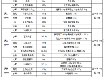 每周菜谱（2026年1月5日---2026年1月9日）