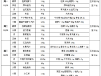 每周菜谱（2025年12月29日---2025年12月31日、2026年1月4日）