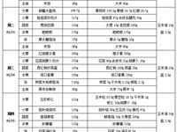 每周菜谱（2026年01月12日---2026年1月16日）