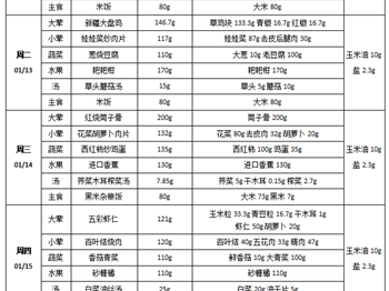 每周菜谱（2026年01月12日---2026年1月16日）
