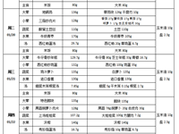 每周菜谱（2026年01月19日---2026年1月23日）