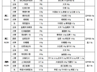 每周菜谱（2026年01月26日---2026年1月30日）