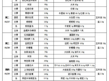 每周菜谱（2026年01月26日---2026年1月30日）