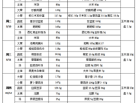 每周菜谱（2026年03月9日---2026年3月13日）