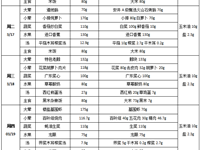 每周菜谱（2026年03月16日---2026年3月20日）