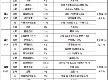 每周菜谱（2026年03月16日---2026年3月20日）