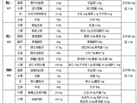 每周菜谱（2026年04月7日---2026年04月10日）