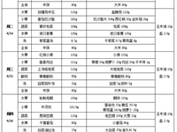 每周菜谱（2026年04月13日---2026年4月17日）