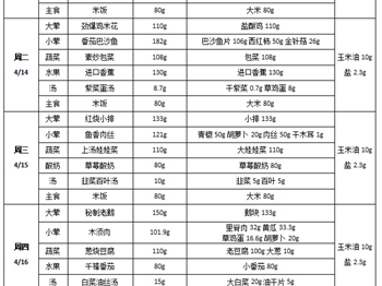 每周菜谱（2026年04月13日---2026年4月17日）