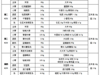 每周菜谱（2026年04月20日---2026年4月24日）
