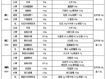 每周菜谱（2026年04月20日---2026年4月24日）