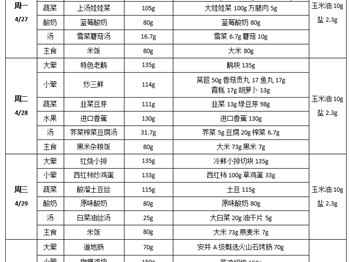 每周菜谱（2026年04月27日---2026年4月30日）
