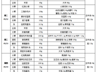 每周菜谱（2026年05月11日---2026年05月15日）