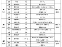 每周菜谱（2026年05月18日---2026年05月22日）