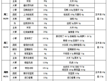 每周菜谱（2026年06月8日---2026年06月12日）