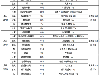 每周菜谱（2026年06月1日---2026年06月5日）