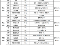 每周菜谱（2026年9月7日---2026年9月11日）