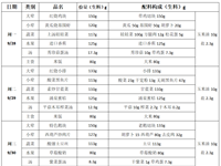 每周菜谱（2026年9月28日---2026年9月30日）