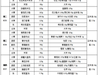 每周菜谱（2026年9月14日---2026年9月18日）